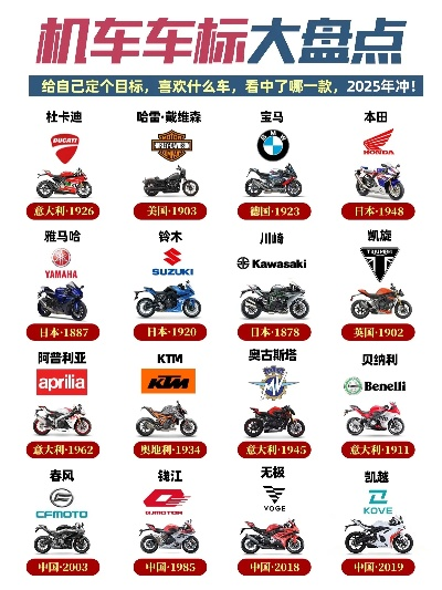 户外摩托机车品牌全览