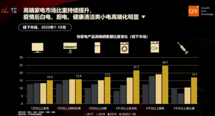 东芝冰箱真的是国货吗？揭秘日系品牌的中国身份