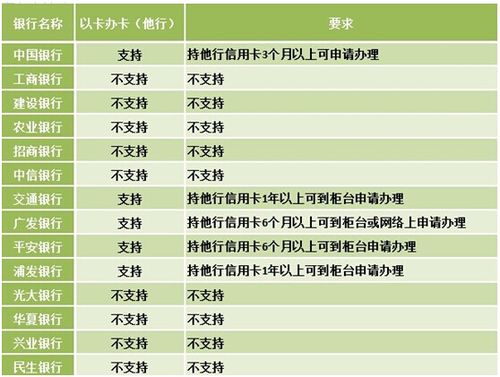 多多桃享卡额度套现方法及大学生适用额度详解