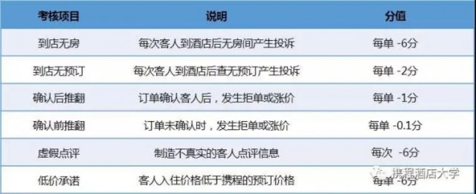 携程怎么查酒店评价记录？轻松几步搞定！