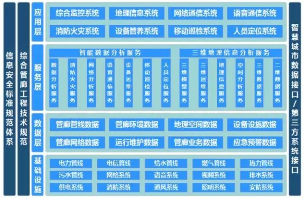 潼南智慧管廊招标信息网全解析，如何高效获取项目信息？
