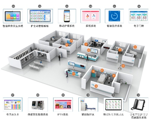 查房网查开房—提升医院管理效率的利器