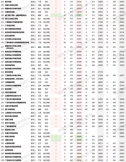 白条500分提现，你真的了解吗？