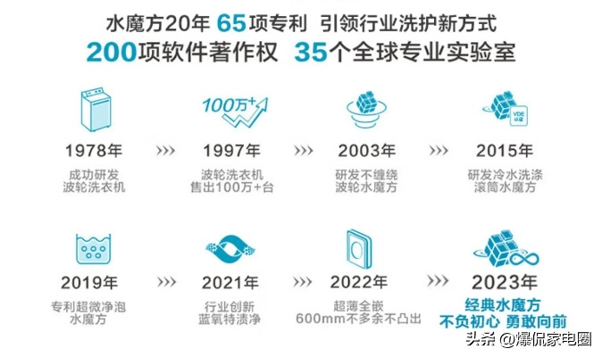 五金加盟必看！2023年国内十大品牌推荐+避坑指南（附真实案例）