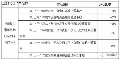 白条提现最新政策解读，费率调整、提现渠道变化与避坑指南
