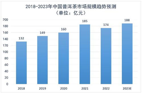 中国高端茶叶品牌全解析，品质、价格与消费趋势