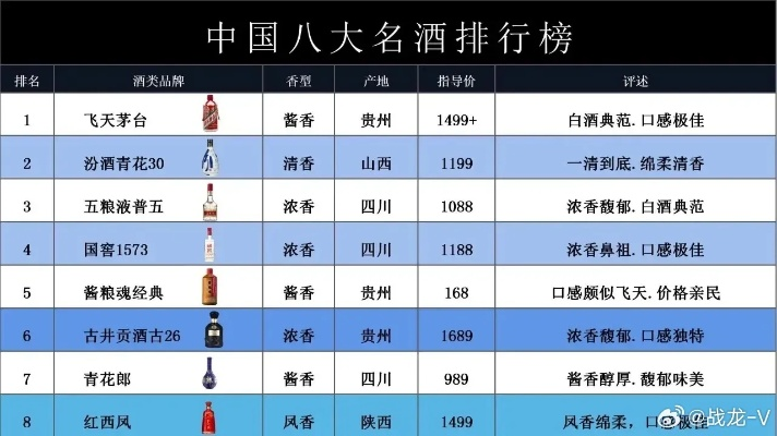 白酒年份酒全攻略，这些品牌值得收藏