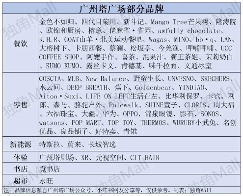 广州烧烤店加盟品牌大盘点