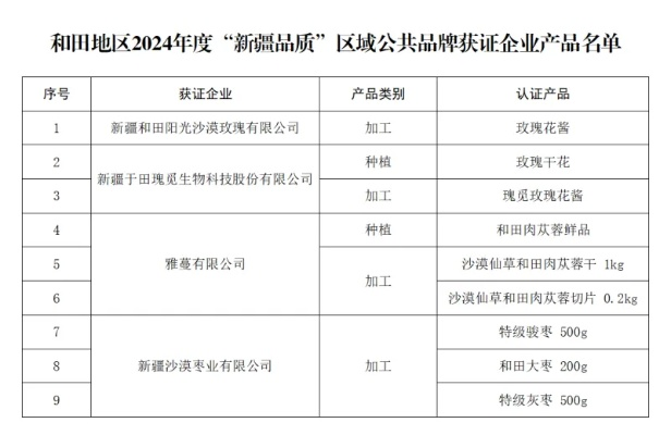 新疆和田加盟店品牌大盘点