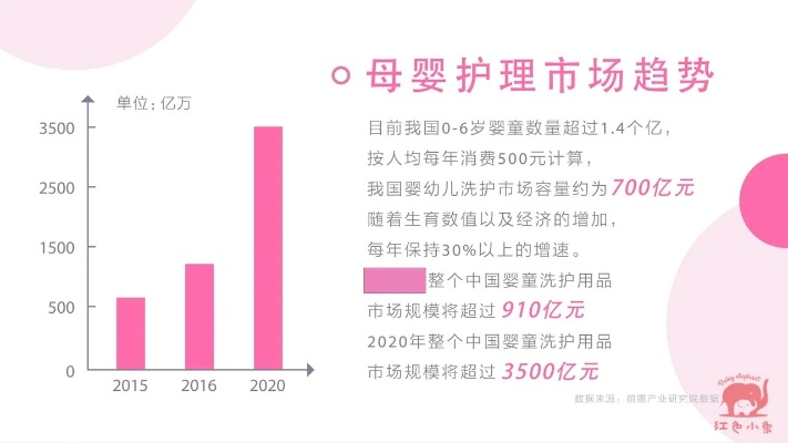 打造母婴小包品牌，策略与实践
