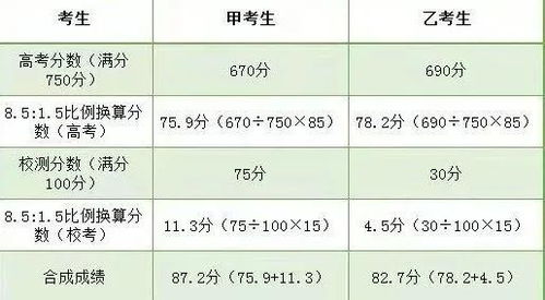 白条提现手续费涨了？手把手教你避坑指南