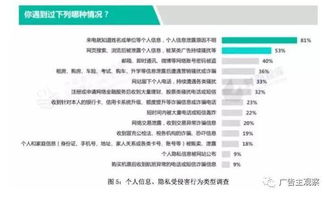 揭秘查开房记录网址曝光背后的真相，如何正确使用与防范风险