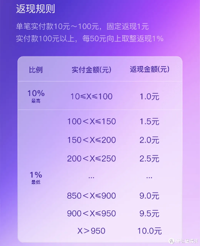 白条100提现费多少？一文全明白