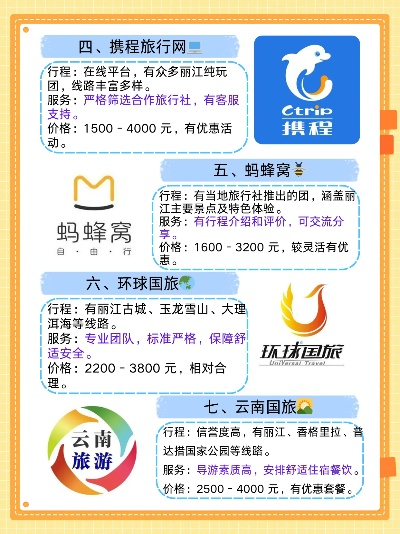 加盟旅行社热门品牌推荐