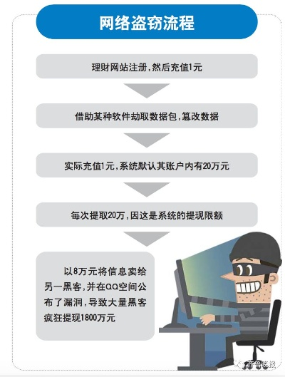 揭秘黑客24小时在线追款网站—真相与风险剖析