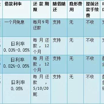 如何降低淘宝先用后付的额度？