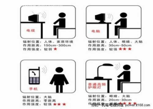 电脑防辐射服务品牌介绍