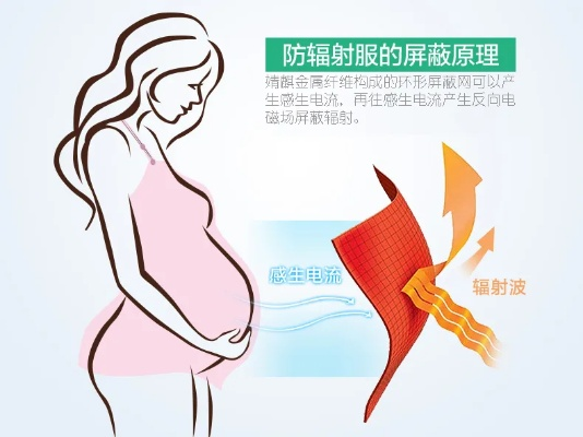 电脑防辐射服务品牌介绍
