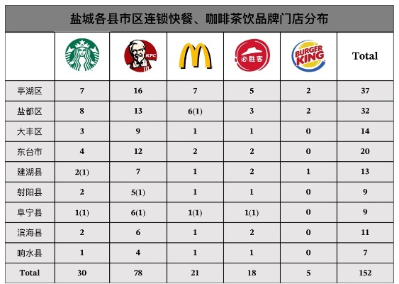 盐城零食加盟品牌大盘点