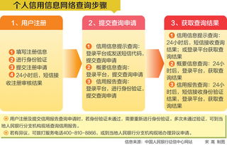 用身份证查开房记录吗？全面解读隐私与查询边界