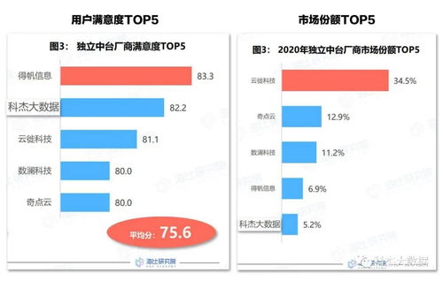 2023年电脑传屏器选购避坑指南，10大品牌实测对比+真实用户案例