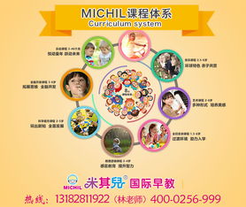 幼儿早教班品牌加盟费用概览