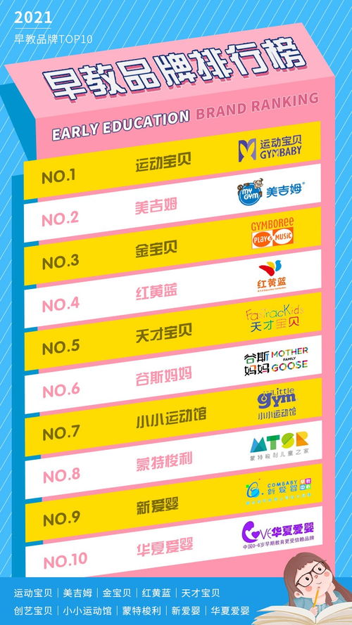幼儿早教班品牌加盟费用概览