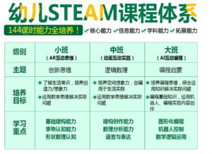 幼儿早教班品牌加盟费用概览