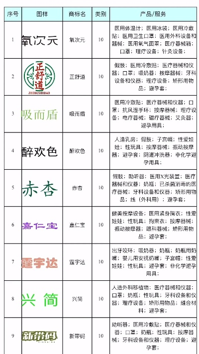 医药品牌商标出售指南