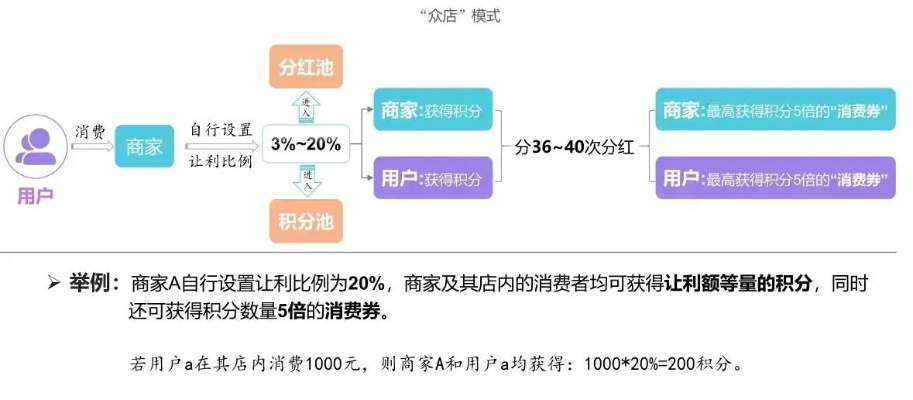 抖音月付额度如何套现？揭秘其额度大小与使用技巧
