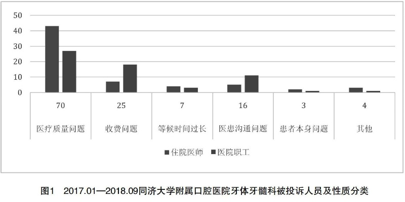 乡村医院口腔科收入现状及发展策略—基于XX地区的案例分析
