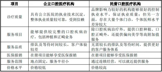 乡村医院口腔科收入现状及发展策略—基于XX地区的案例分析