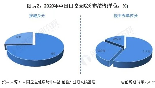 乡村医院口腔科收入现状及发展策略—基于XX地区的案例分析