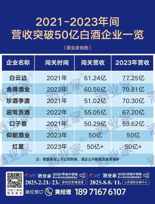 内蒙古散白酒加盟全攻略，小众市场如何撬动百亿消费蓝海？