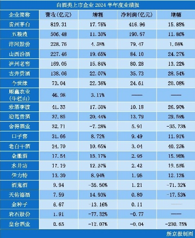 二线白酒品牌突围指南，从被忽视的配角到区域霸主的实战手册