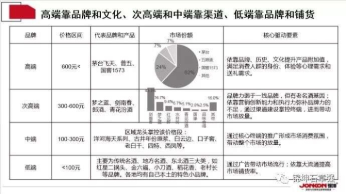 二线白酒品牌突围指南，从被忽视的配角到区域霸主的实战手册