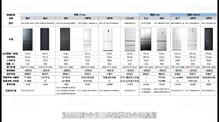 2023冰箱售卖排名榜最新出炉！这些品牌到底凭啥火？选购必看避坑指南