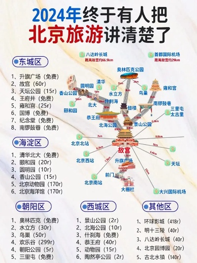 东城周边游玩全攻略，这份景点排行榜让你玩转周末！