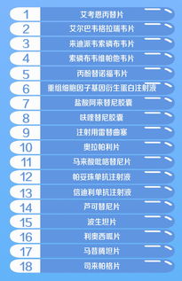 揭秘销量冠军，医药品牌的成功之道