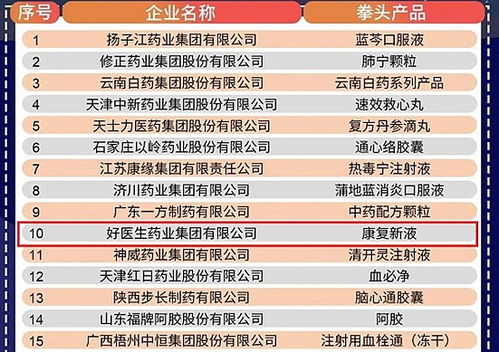 揭秘销量冠军，医药品牌的成功之道