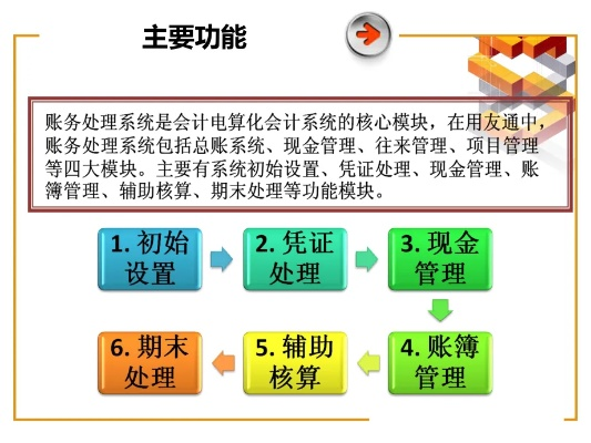 品牌电脑的会计处理与账务管理