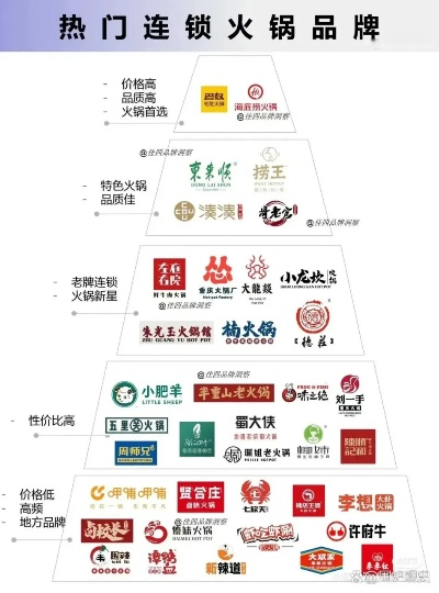 上海地毯火锅加盟品牌大盘点