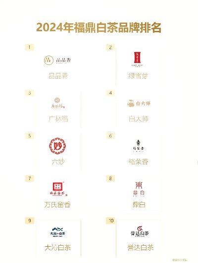 福鼎白茶加盟热门品牌一览