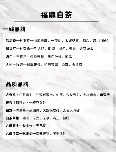 福鼎白茶加盟热门品牌一览