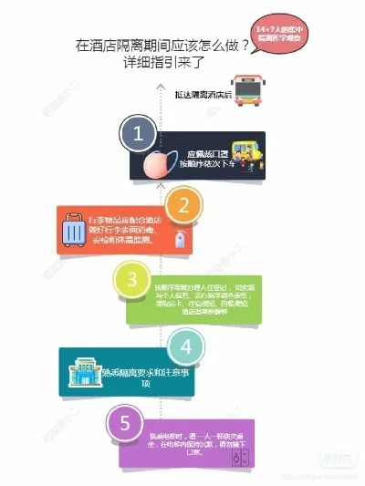 隔离酒店记录查询全攻略，手把手教你查，轻松掌握所有信息