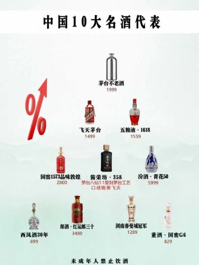 双十一白酒销量大洗牌！茅台、五粮液领跑，但老白汾逆袭出圈