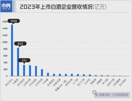 双十一白酒销量大洗牌！茅台、五粮液领跑，但老白汾逆袭出圈