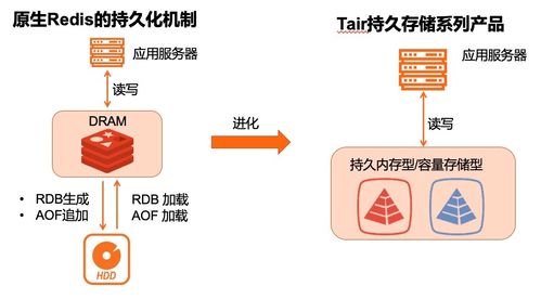 白条取现安全秒，一文读懂其背后的秘密与保障