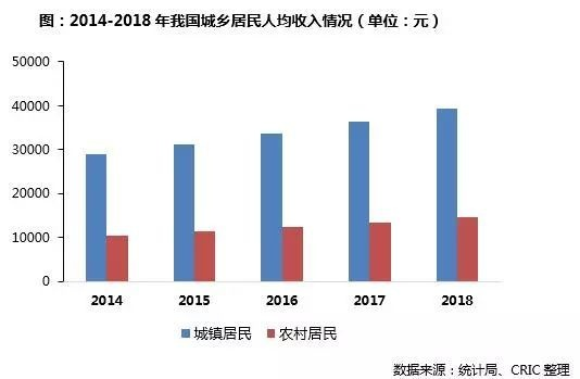 国企+乡村集体经济，双向奔赴的乡村振兴新路径