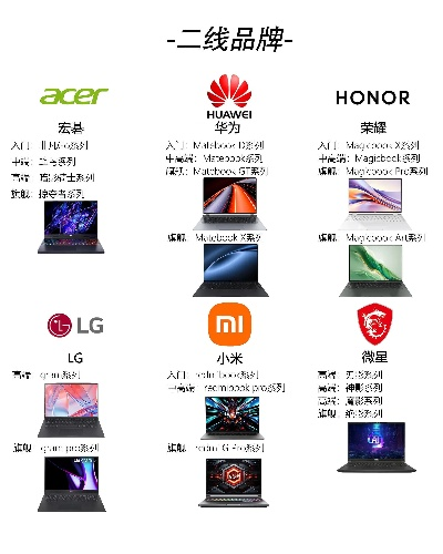 全球电脑品牌大盘点